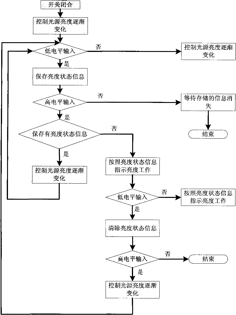 One key type brightness adjusting device