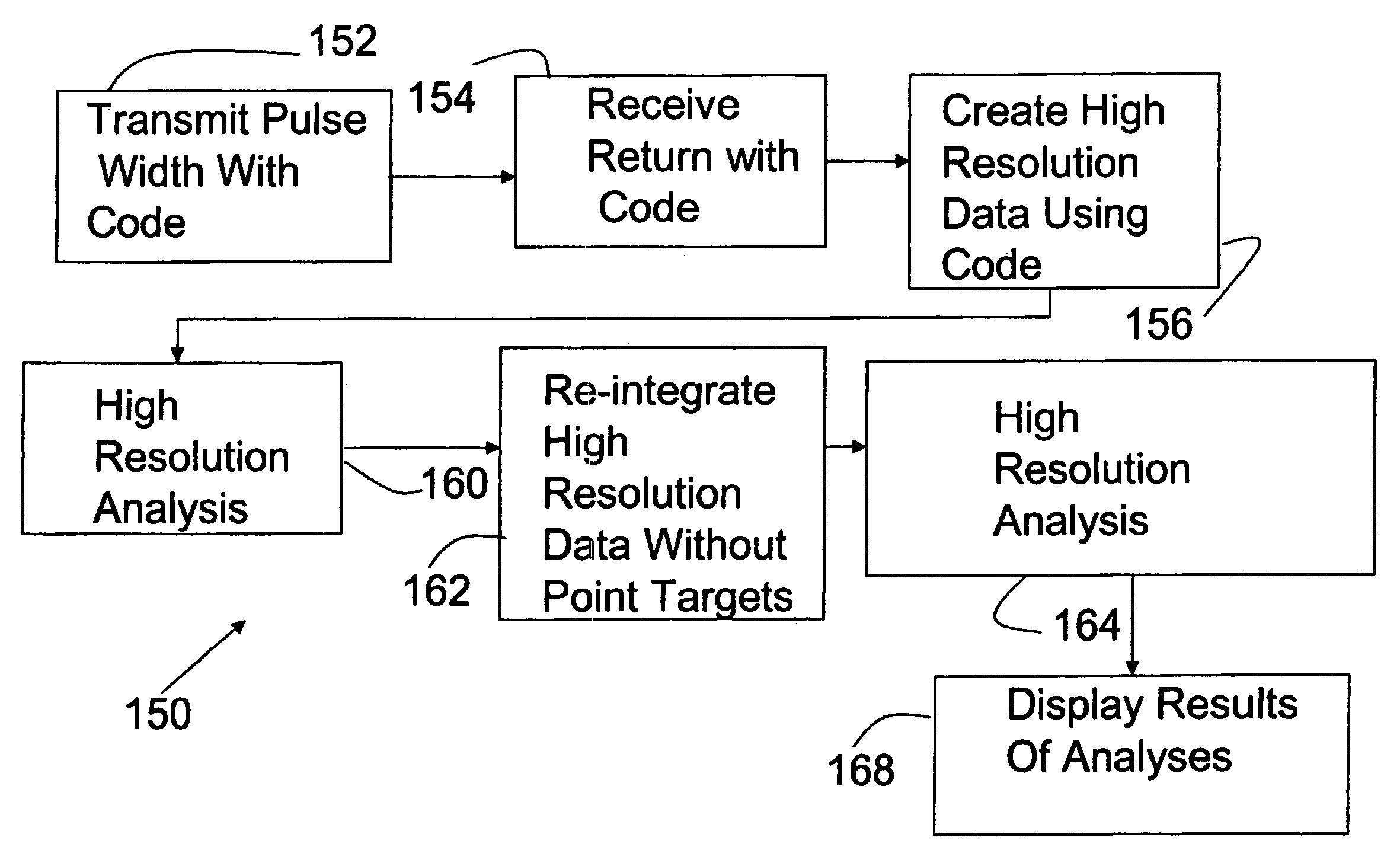 Variable loop gain and resolution pulse system and method with point target editing capability