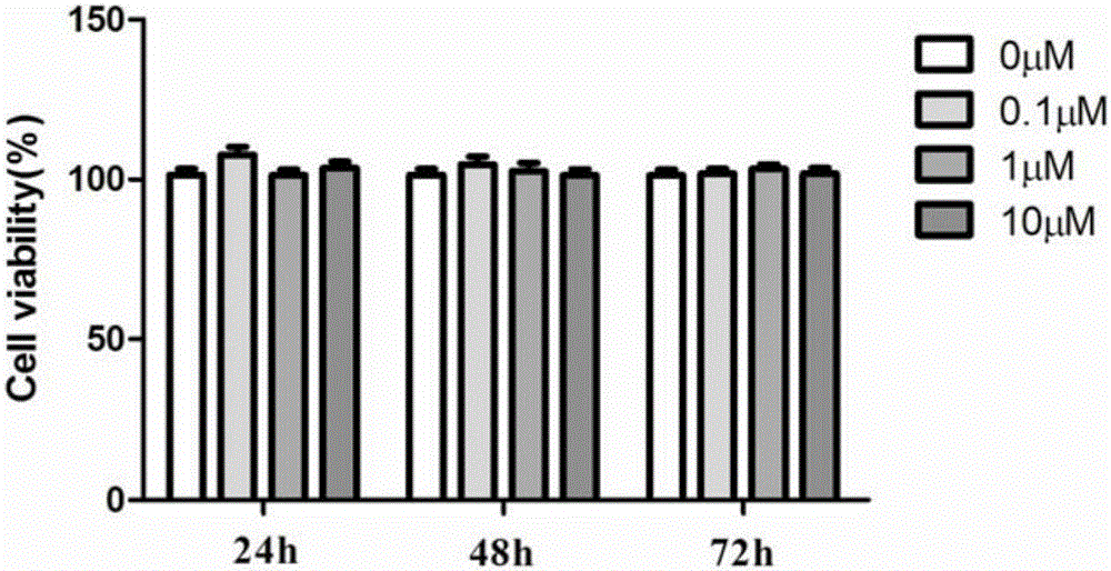 Application of saikosaponin a in prevention and treatment of osteoporosis