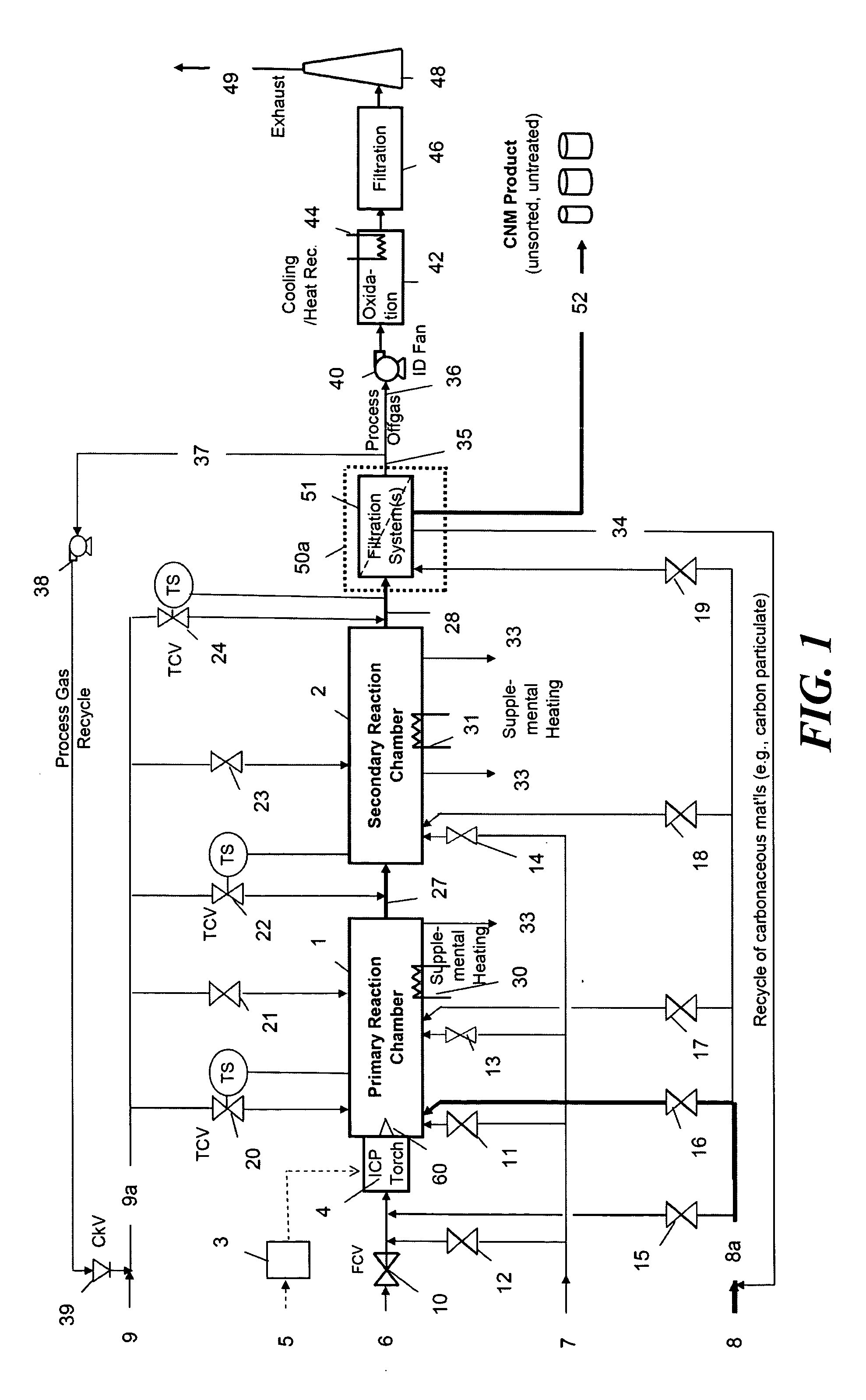 Continuous production of carbon nanomaterials using a high temperature inductively coupled plasma