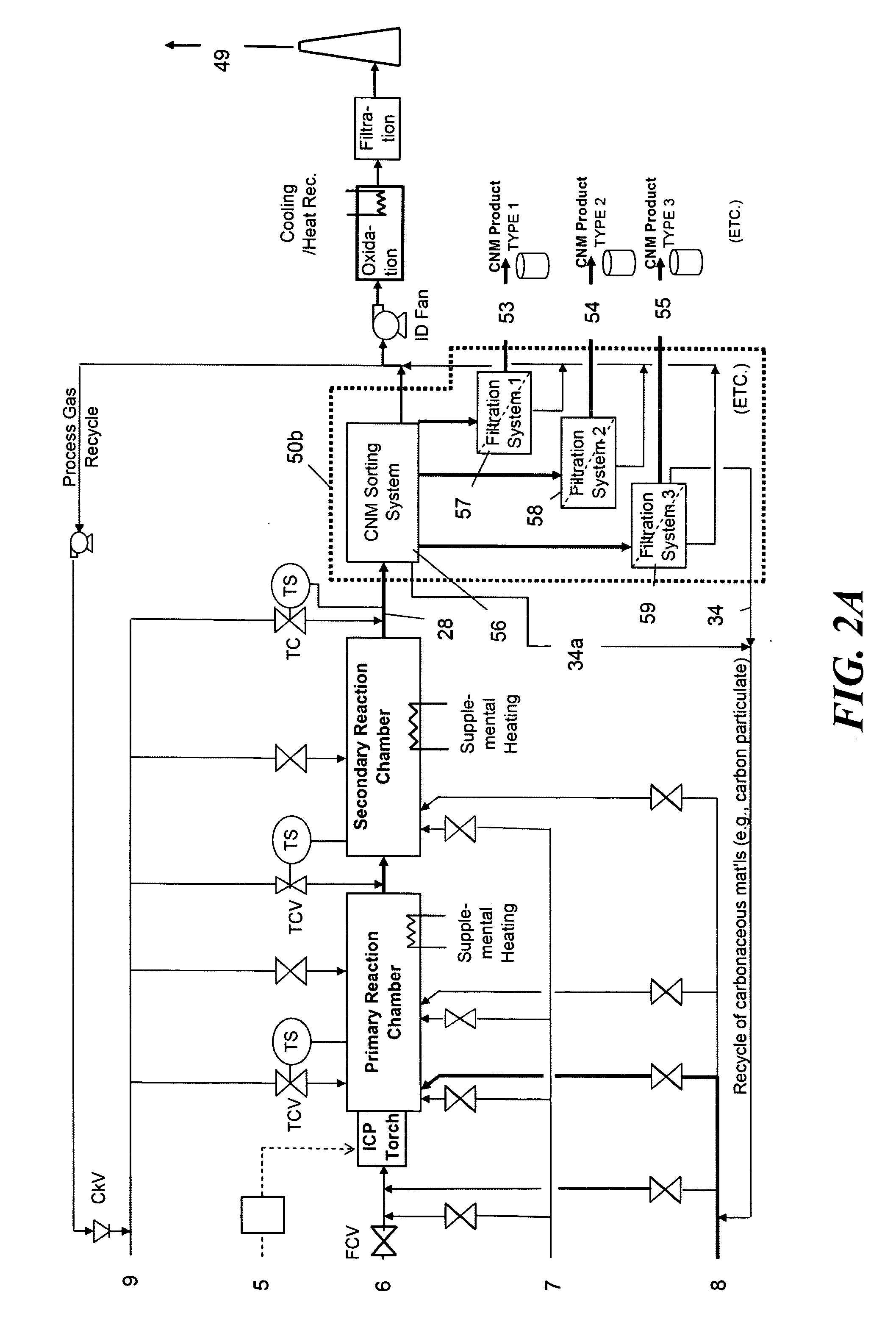 Continuous production of carbon nanomaterials using a high temperature inductively coupled plasma