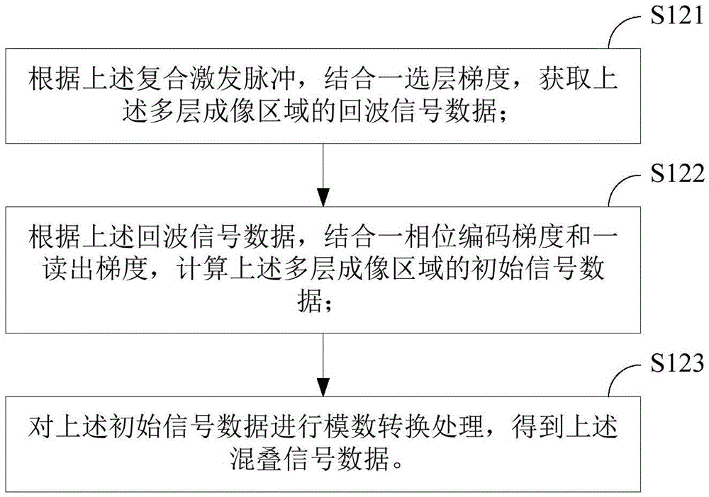 Magnetic resonance temperature imaging method and system