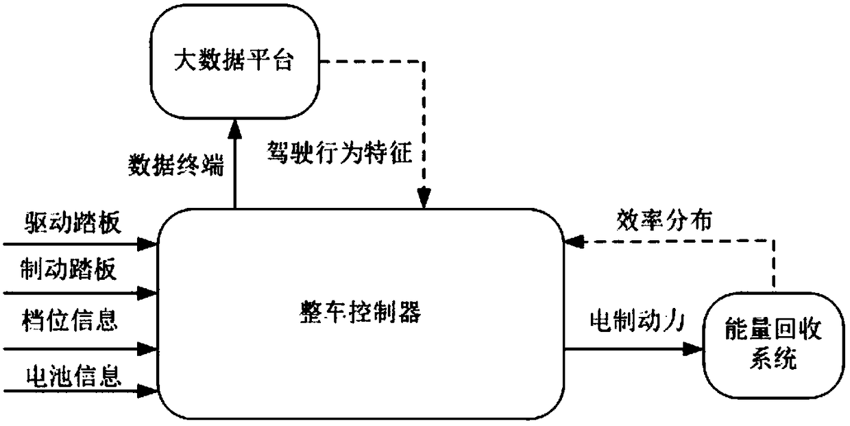 A method for distributing electric braking force of an electric vehicle