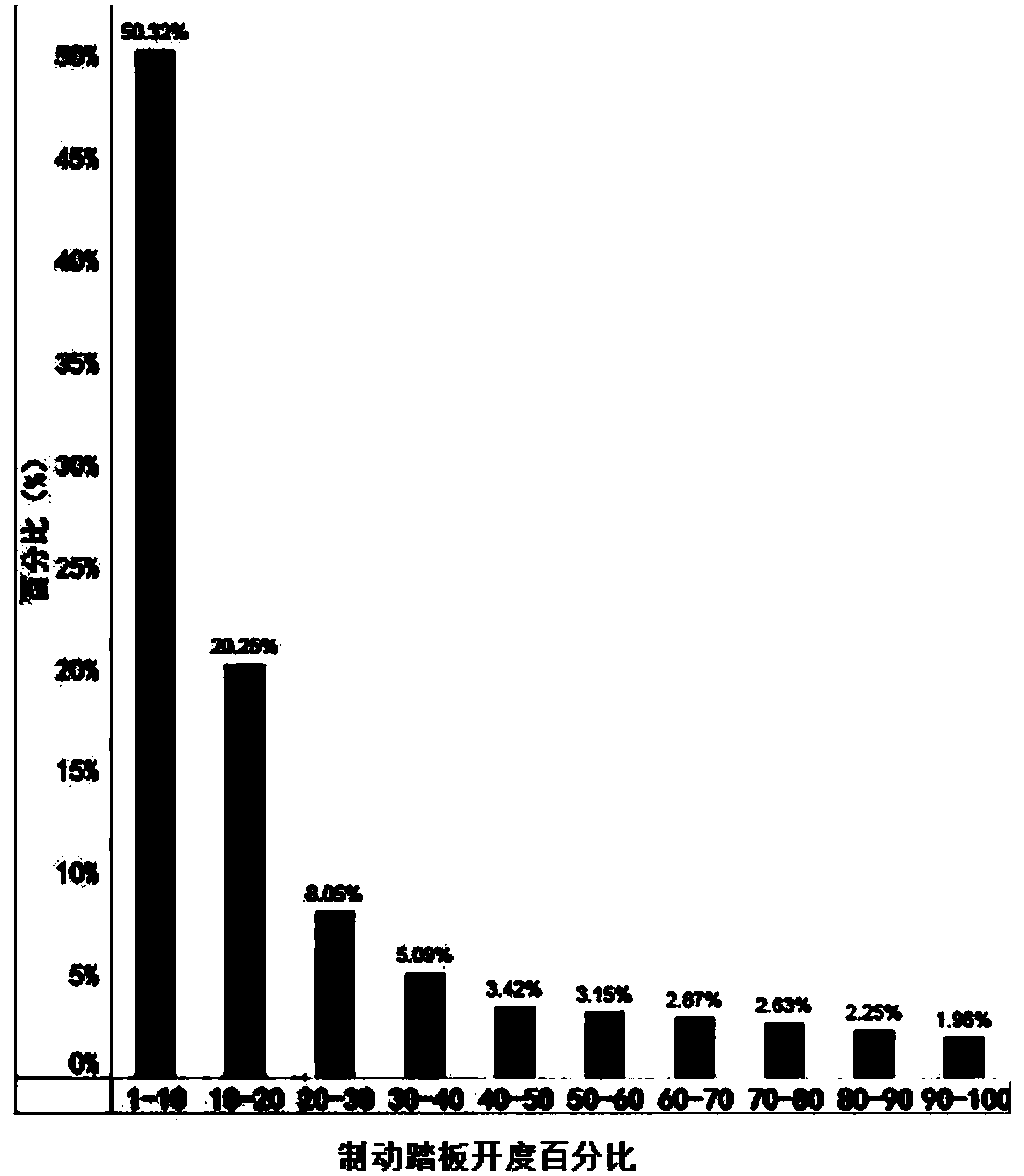 A method for distributing electric braking force of an electric vehicle