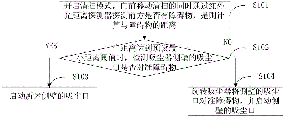 Realization method of intelligent dust collector