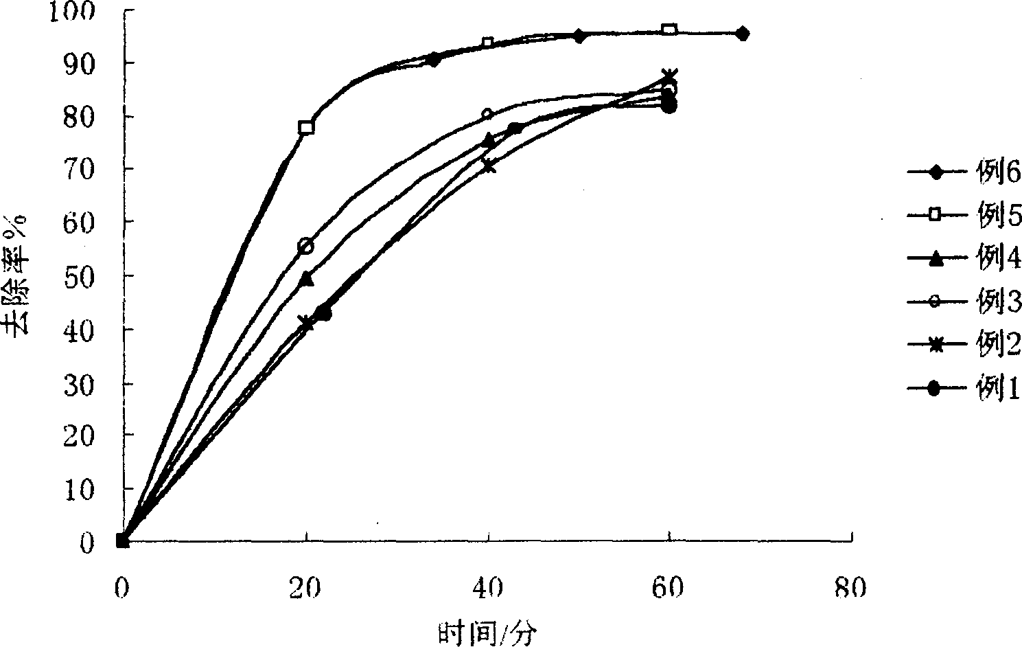 Photocatalyst and its use for treating waste water of degrading halogen organics