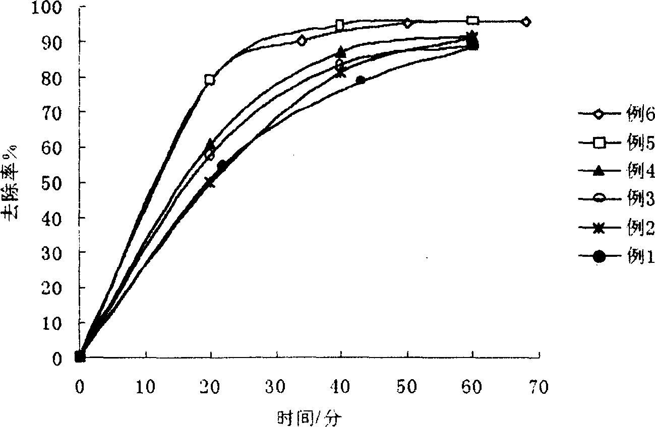 Photocatalyst and its use for treating waste water of degrading halogen organics