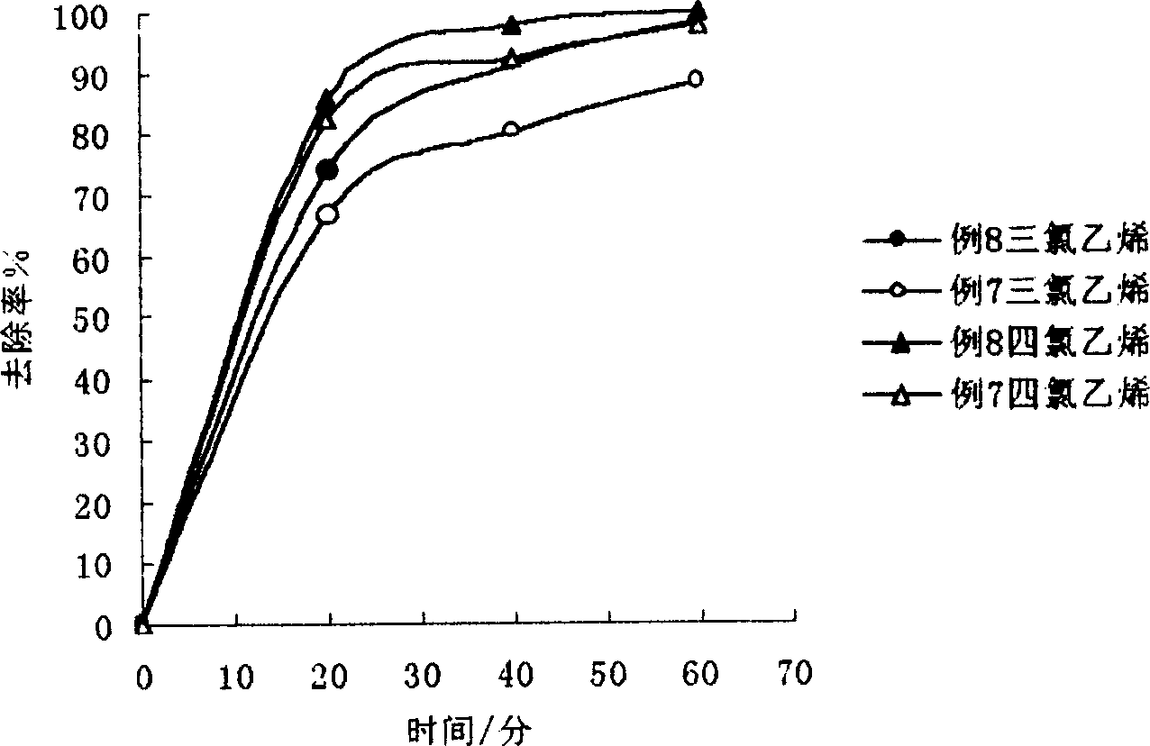 Photocatalyst and its use for treating waste water of degrading halogen organics