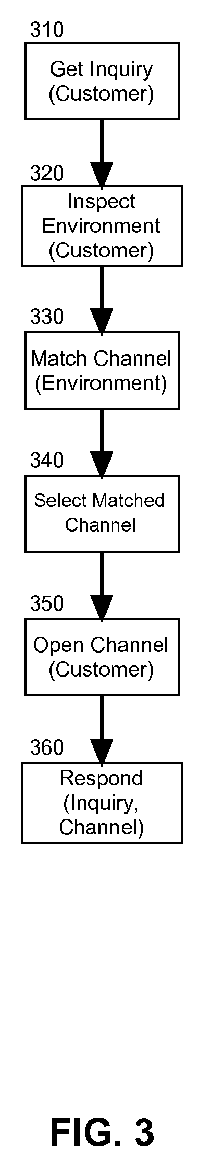 Adaptive multi-channel answering service for knowledge management systems