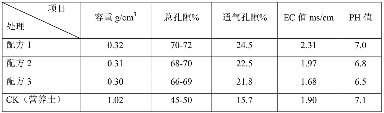 A kind of rice seedling raising substrate and its industrialized production method