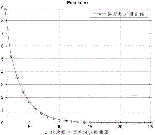 Method for iterative learning control of injection speed of nonlinear injection molding machine system