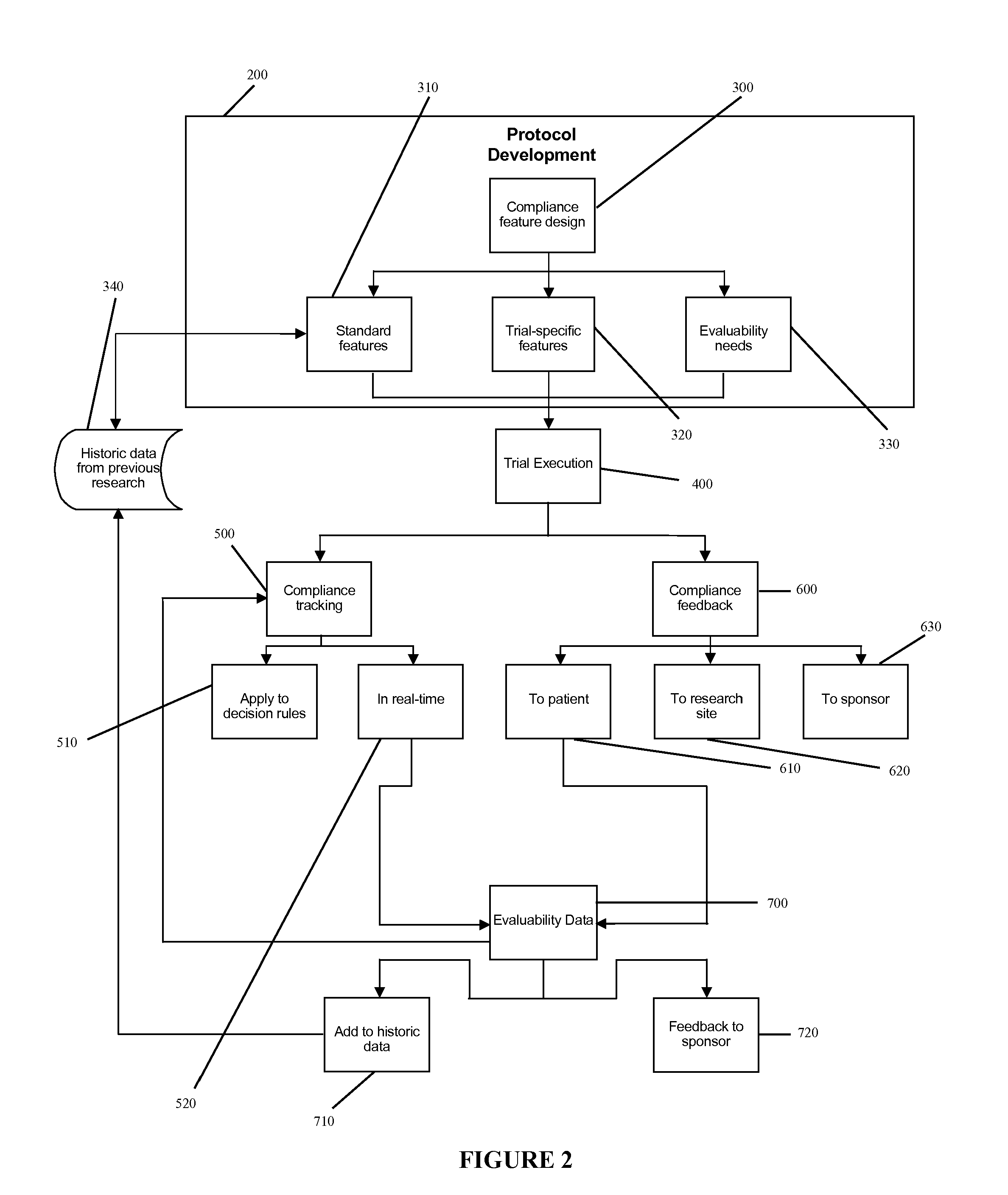 Clinical monitoring device with time shifting capability