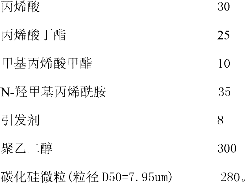 Isopycnic cutting slurry for linear cutting of solar wafer and manufacturing method thereof