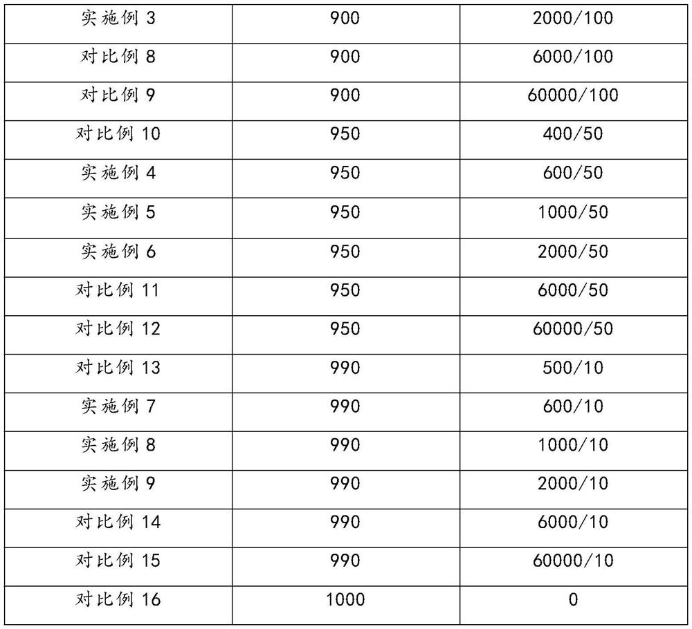 Instant antibacterial master batch for washing and preparation method thereof