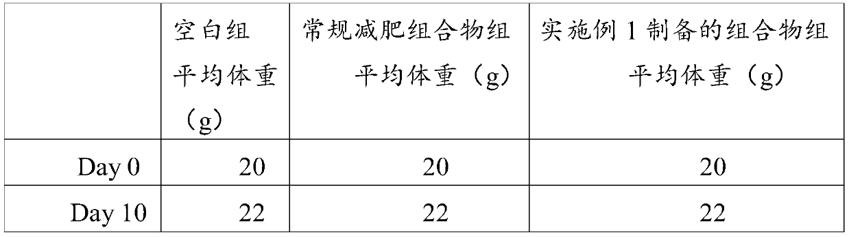 Pure natural composition with functions of reducing blood fat and losing weight and preparation method thereof