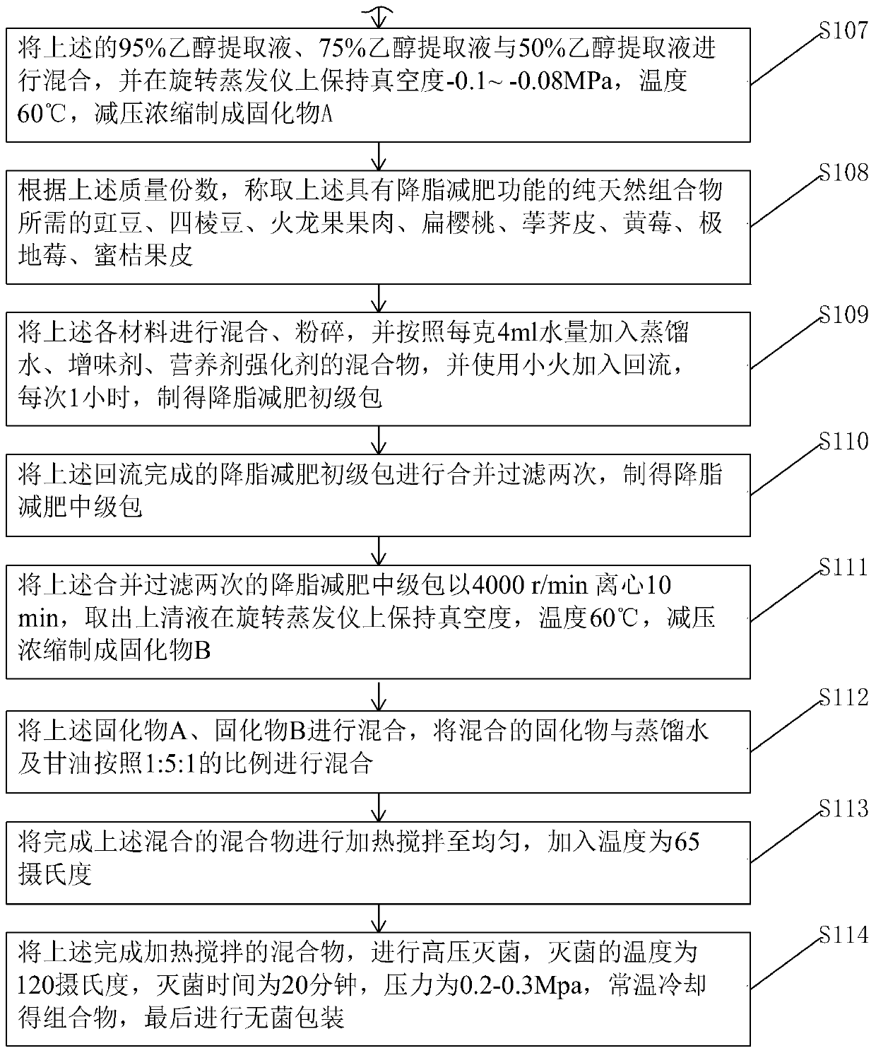 Pure natural composition with functions of reducing blood fat and losing weight and preparation method thereof