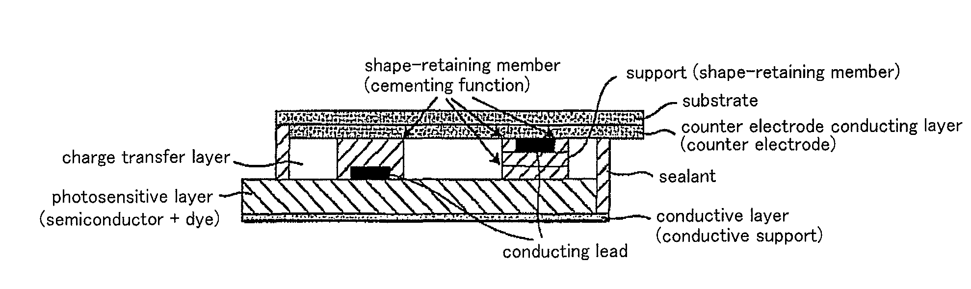 Dye-sensitized type solar cell