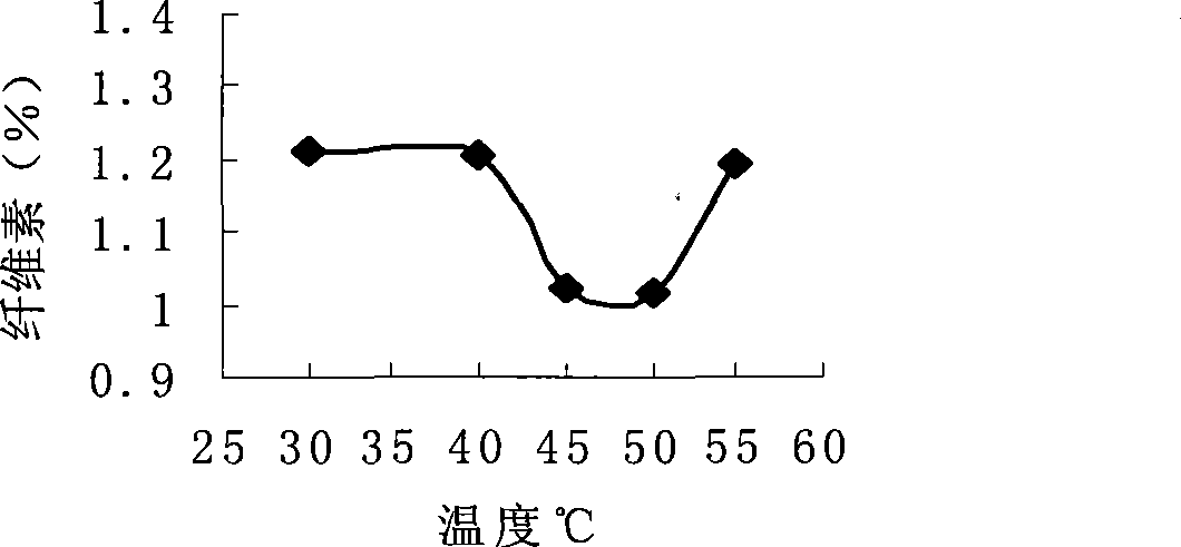 Method for improving edible quality of brown rice