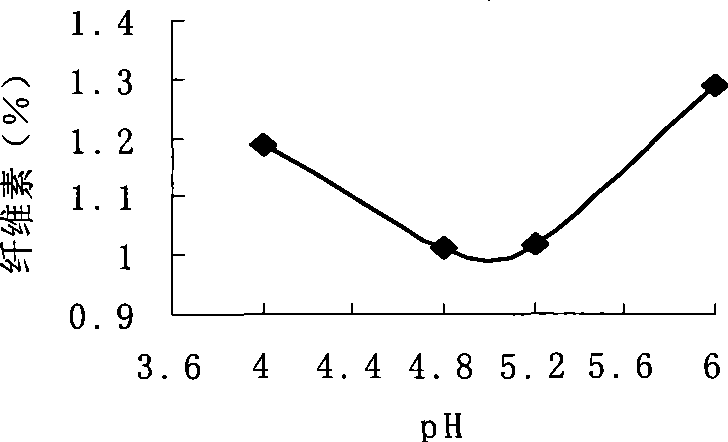 Method for improving edible quality of brown rice