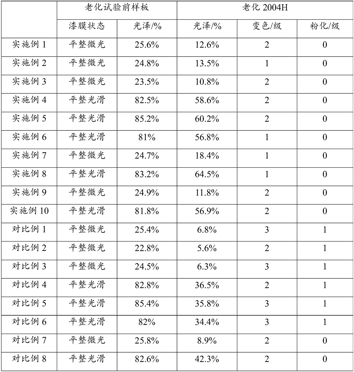 Applications of D-isoascorbic acid and/or salt thereof in coating materials, and anti-oxidation coating material and preparation method thereof