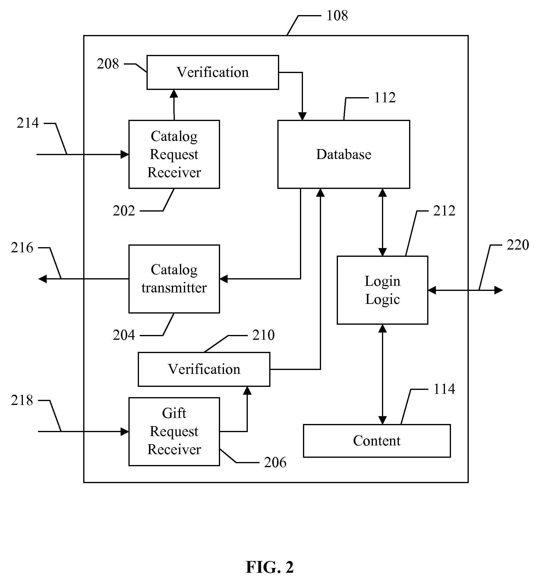 Methods and apparatus for gifting over a data network