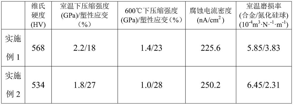 Block titanium-molybdenum-niobium alloy and preparation method thereof