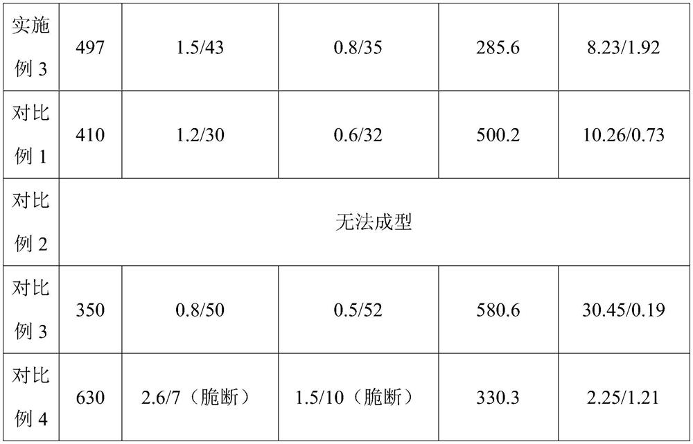 Block titanium-molybdenum-niobium alloy and preparation method thereof