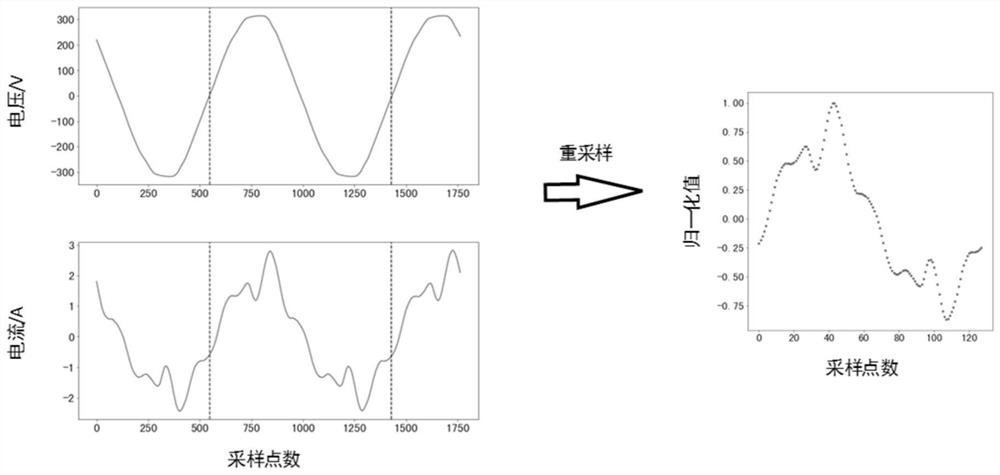 Non-intrusive load identification method based on metric learning