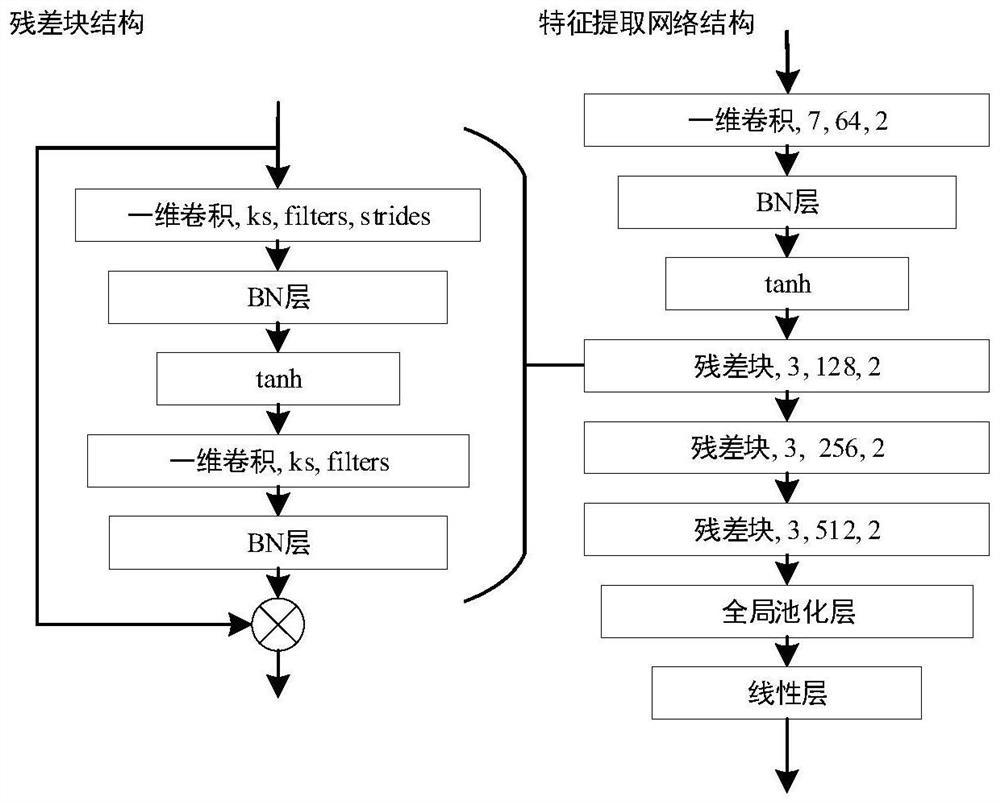 Non-intrusive load identification method based on metric learning