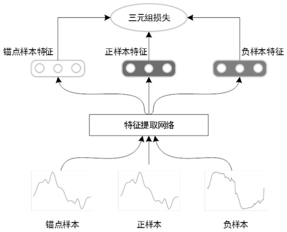 Non-intrusive load identification method based on metric learning