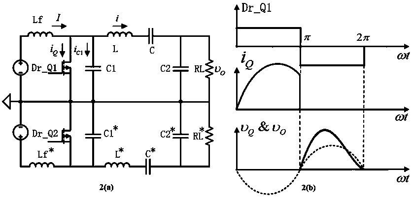 Adjustable radio frequency phase difference power amplifier circuit for linear ablation