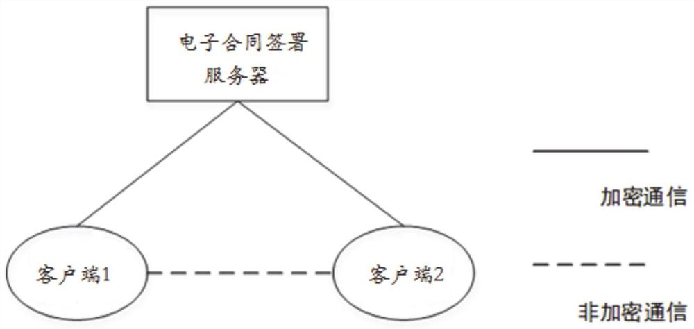 Anti-quantum-attack electronic contract signing method and system