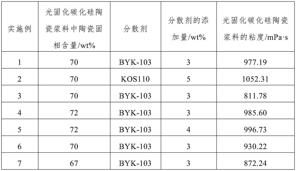 Photo-cured silicon carbide ceramic slurry as well as preparation method and application thereof