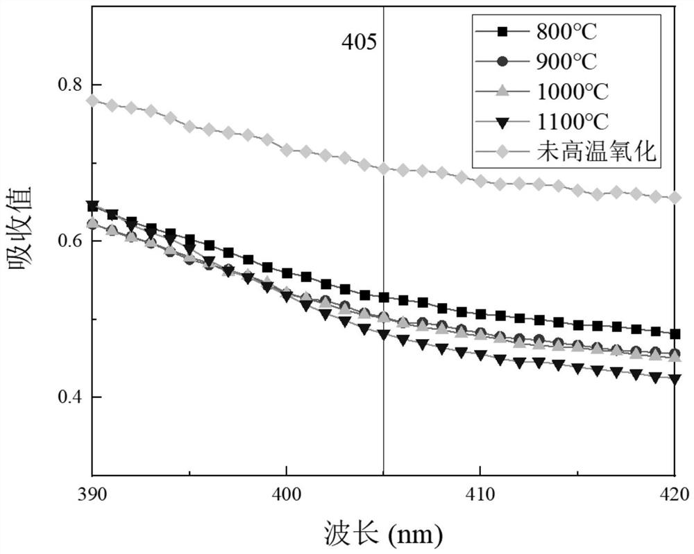 Photo-cured silicon carbide ceramic slurry as well as preparation method and application thereof