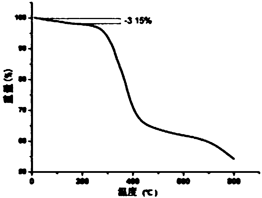 Two-dimensional dinuclear zinc coordination polymer and preparation method and application thereof