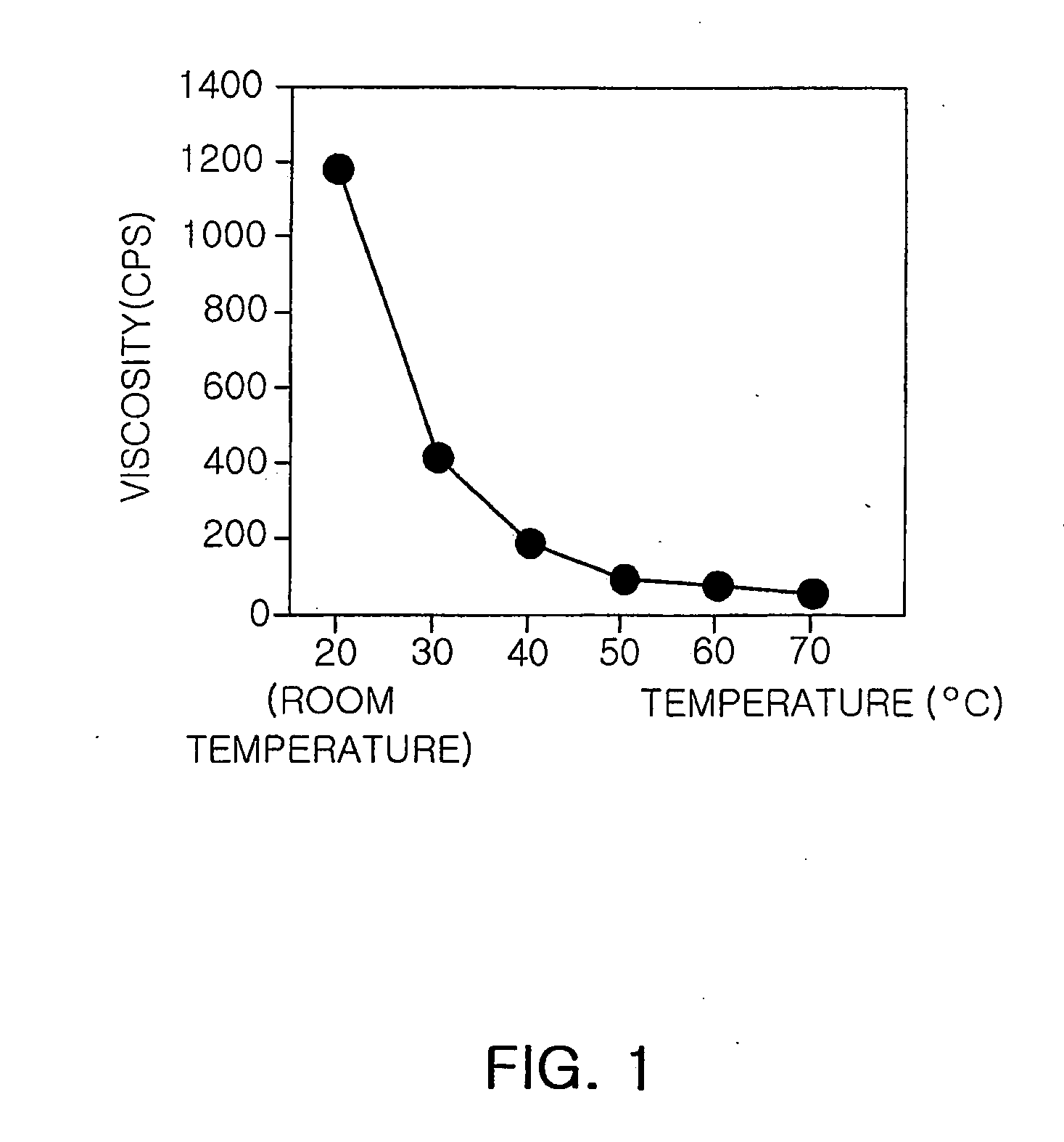 Temperature Sensitive State-Changing Hydrogel Composition and Method for Their Preparation