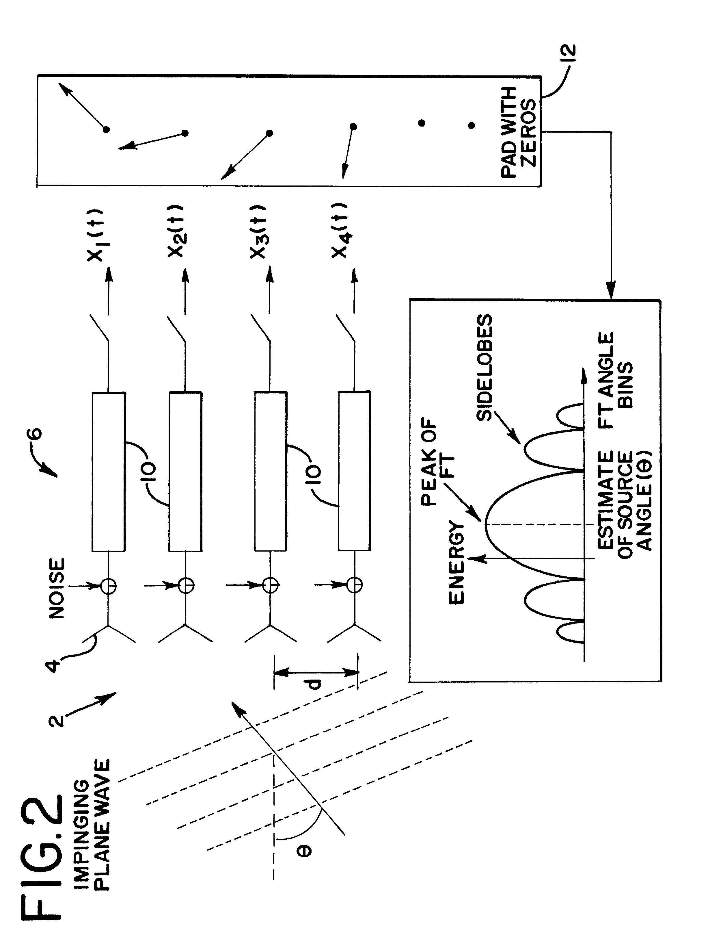 Position location method and apparatus for a mobile telecommunications system