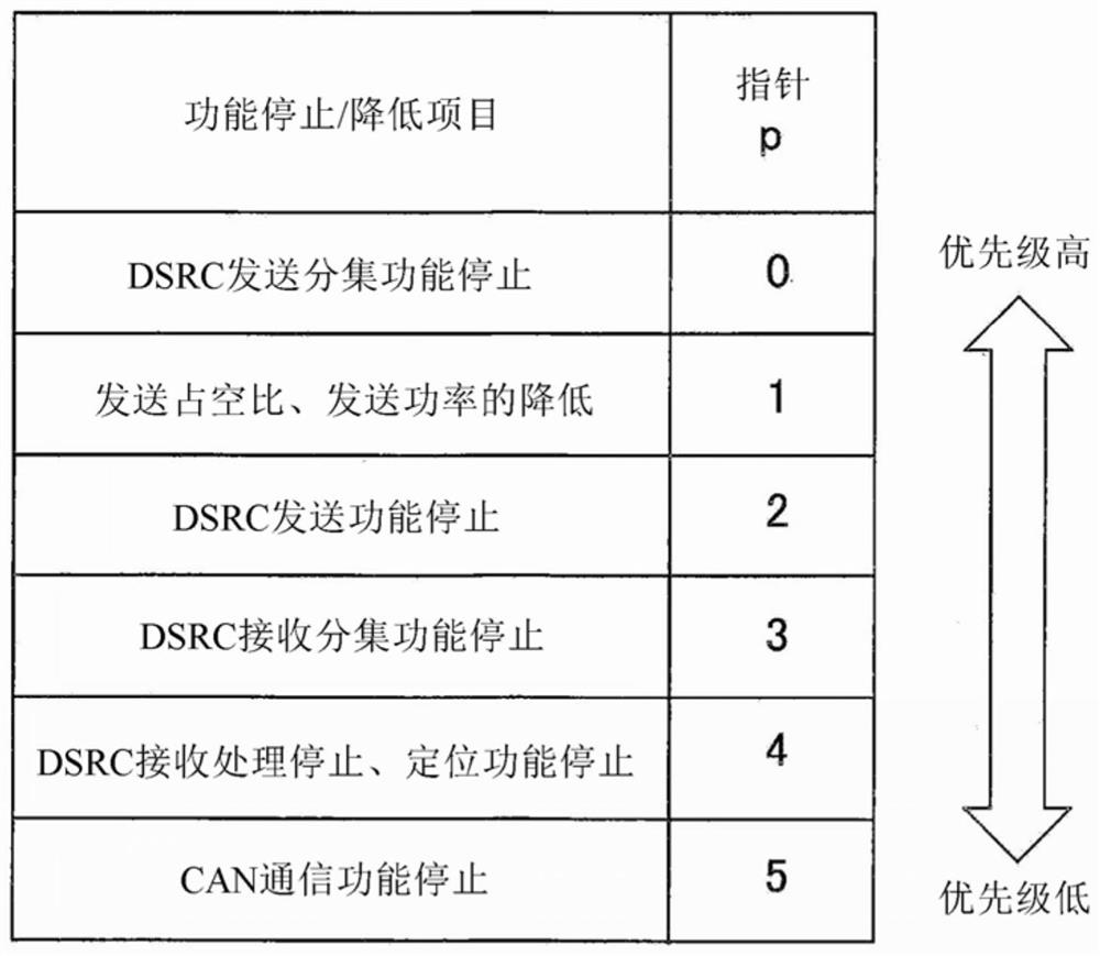 Vehicular wireless communication device