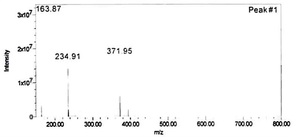 Procaine penicillin, preparation method thereof, impurity and impurity control method