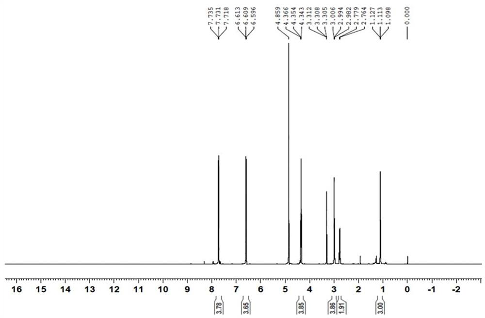 Procaine penicillin, preparation method thereof, impurity and impurity control method