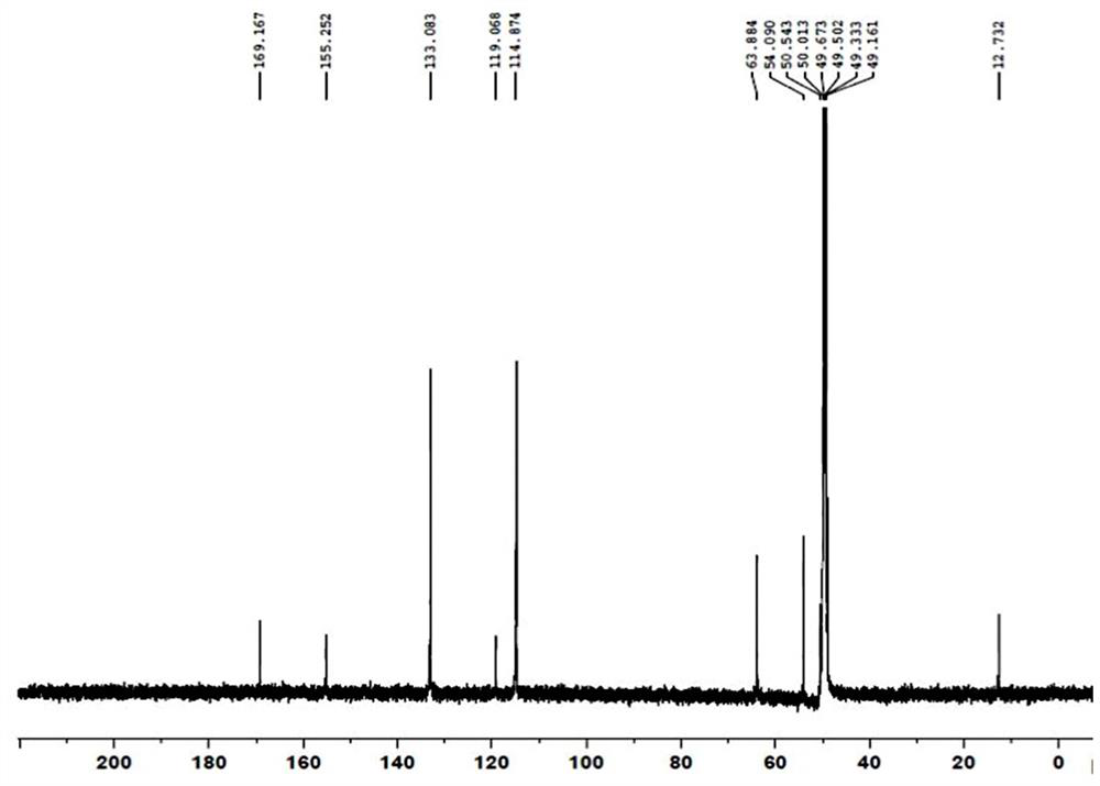 Procaine penicillin, preparation method thereof, impurity and impurity control method