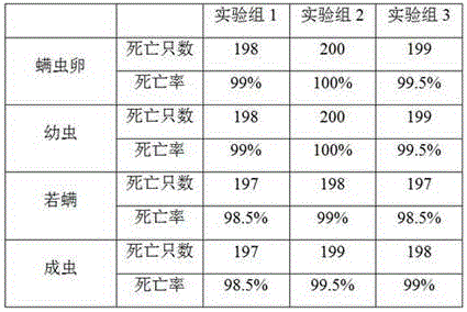 Microbial pesticide with bacillus subtilis and method for preparing microbial pesticide