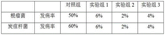 Microbial pesticide with bacillus subtilis and method for preparing microbial pesticide