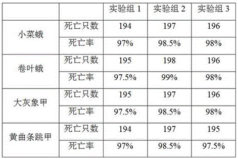 Microbial pesticide with bacillus subtilis and method for preparing microbial pesticide