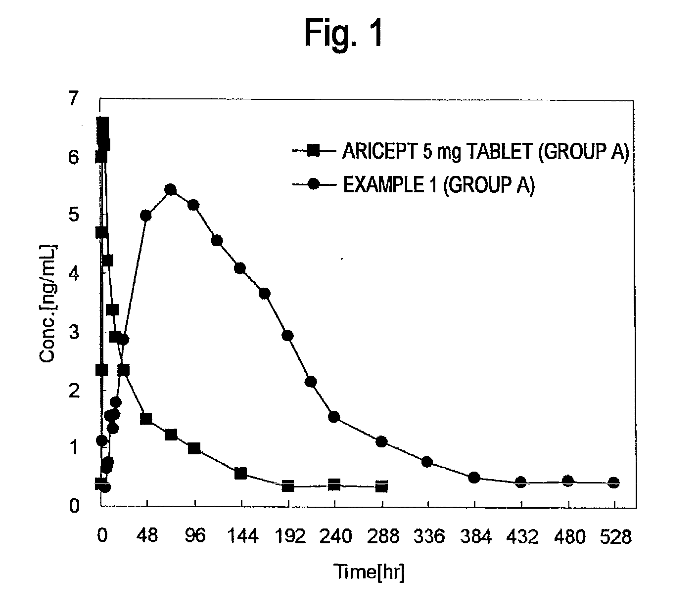 Percutaneously absorbable preparation