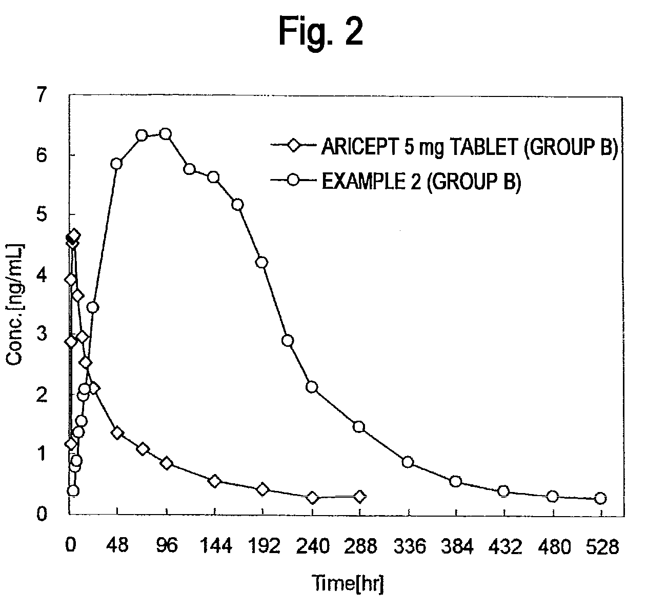 Percutaneously absorbable preparation