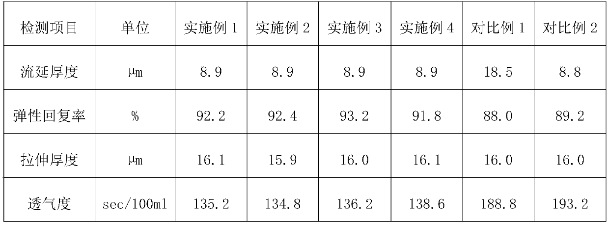 Preparation method of high-porosity polyolefin lithium-ion battery diaphragm