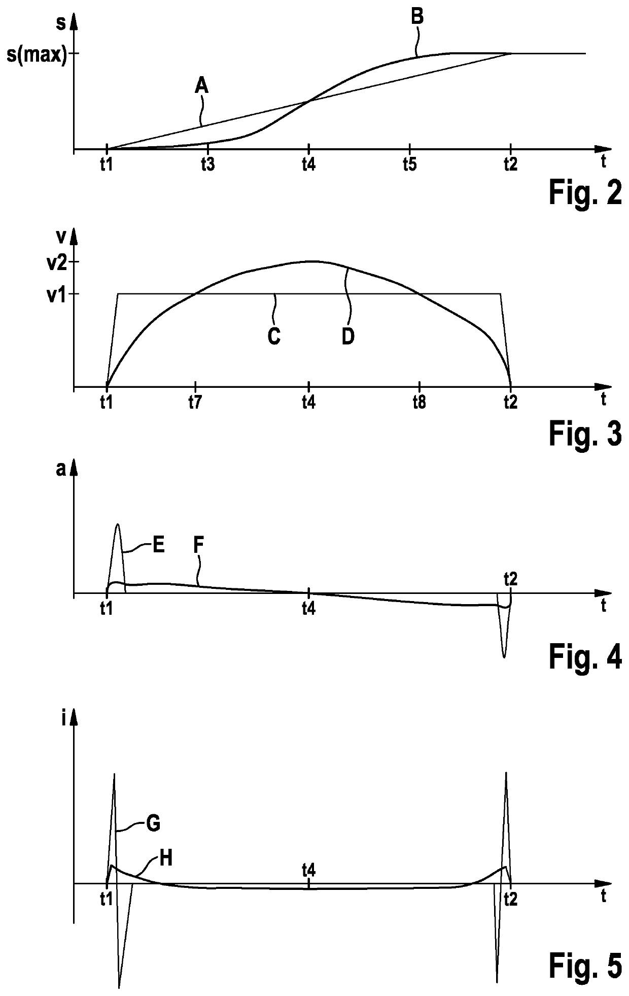 Method for controlling an electronically slip-controllable power braking system of a motor vehicle, electronically slip-controllable power braking system, and electronic control unit