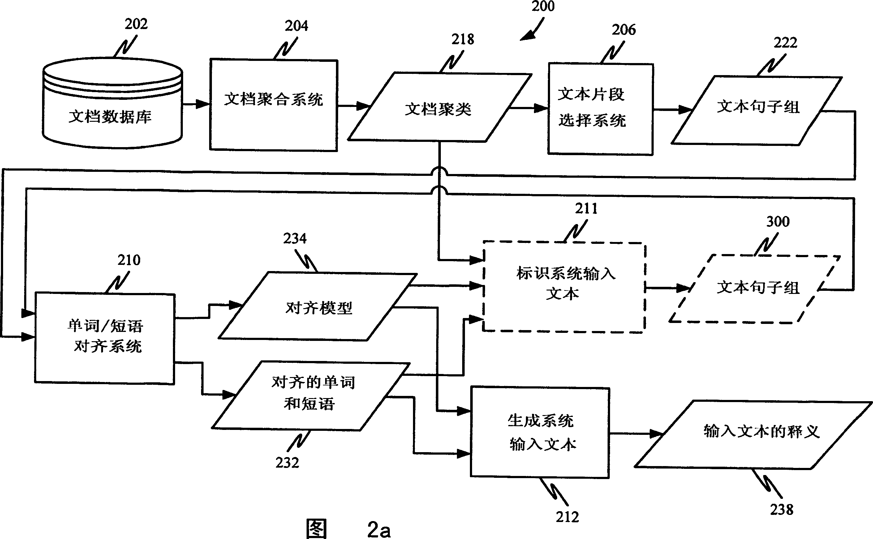 System for identifying paraphrases using machine translation techniques