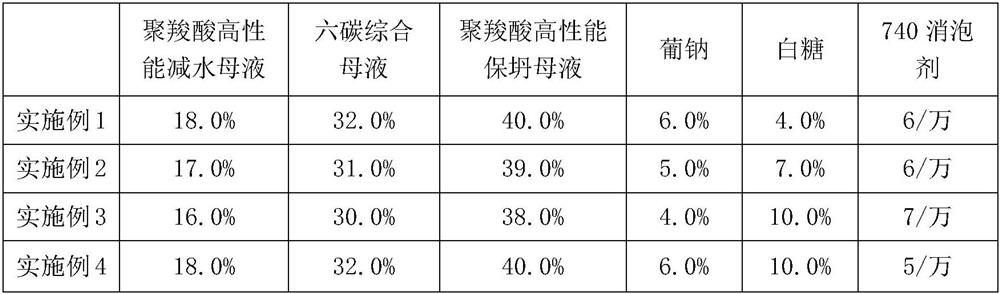 Preparation method of polycarboxylic acid admixture for machine-made sand high-strength concrete